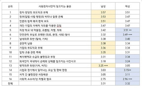 [연합뉴스]